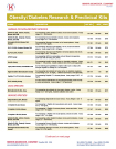 Diabetes Kits
