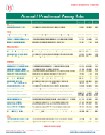 Preclinical / Animal Biomarker Assay Kits